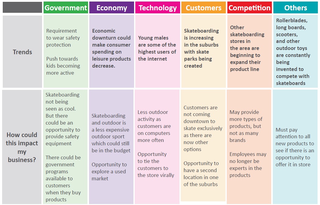 case study for risk assessment