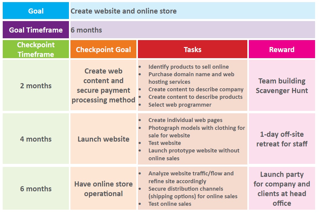 short term goals - mini case study - Small Business Solver